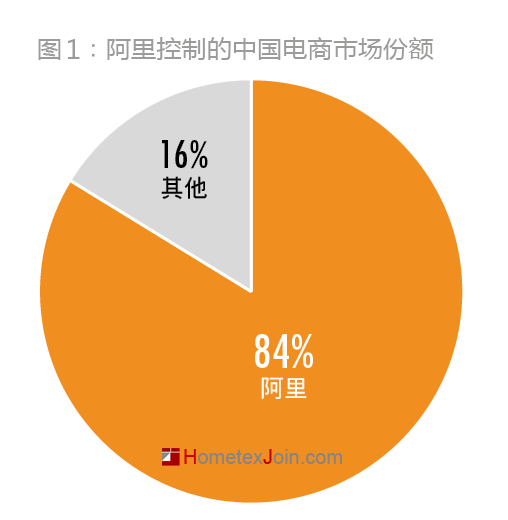 马云完成了在其虚拟帝国的“加冕”仪式