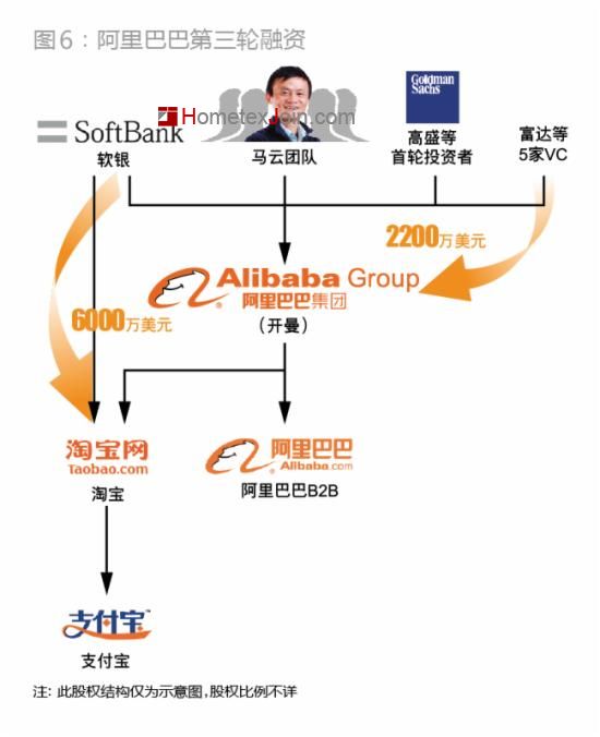 2003年下半年，阿里巴巴再次获得软银联合富达投资、寰慧投资和TDF合计8200万美元的投资。