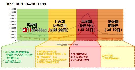 分享：罗莱LOVO家纺聚划算案例