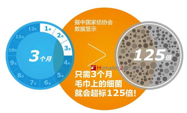      毛巾是我们每个人生活中必不可少的生活用品之一，你真的了解如何正确使用毛巾吗？中国家纺加盟网就用图片的方式教教你如何正确使用毛巾！