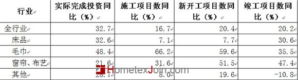 2014年1-6月份家纺行业运行数据分析