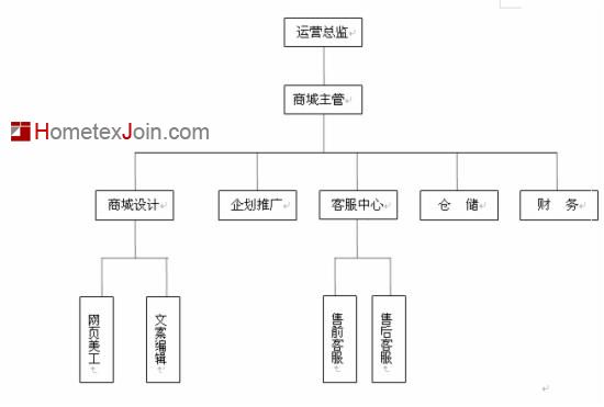 收藏：非常细的一份天猫店运营计划书！ 