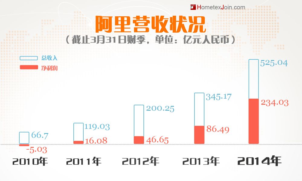 关于阿里巴巴 数据一目了然