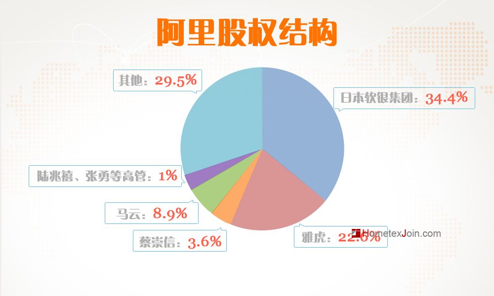 关于阿里巴巴 数据一目了然