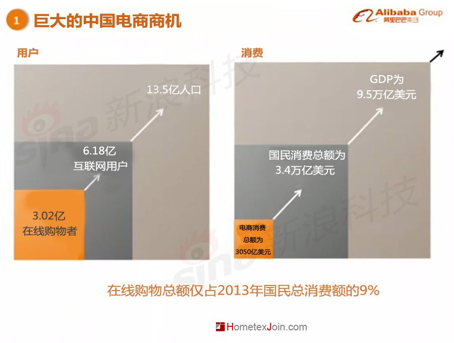 阿里巴巴上市路演PPT中文版首曝光(价值2000亿美元)