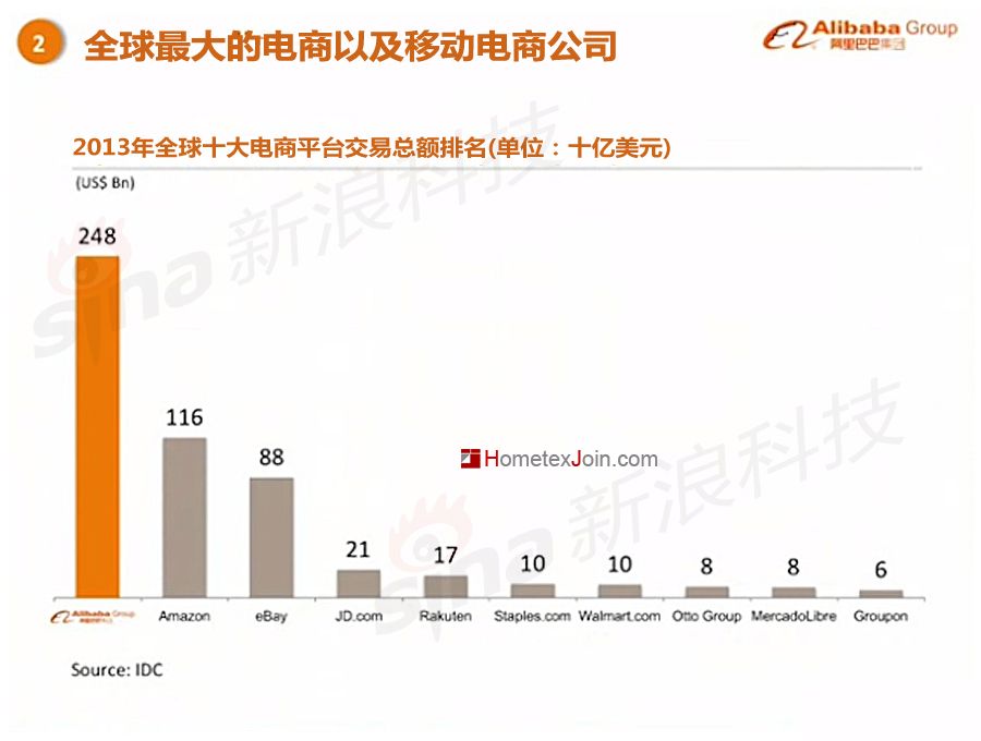 阿里巴巴上市路演PPT中文版首曝光(价值2000亿美元)