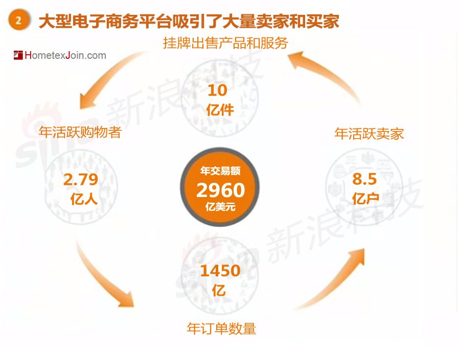 阿里巴巴上市路演PPT中文版首曝光(价值2000亿美元)