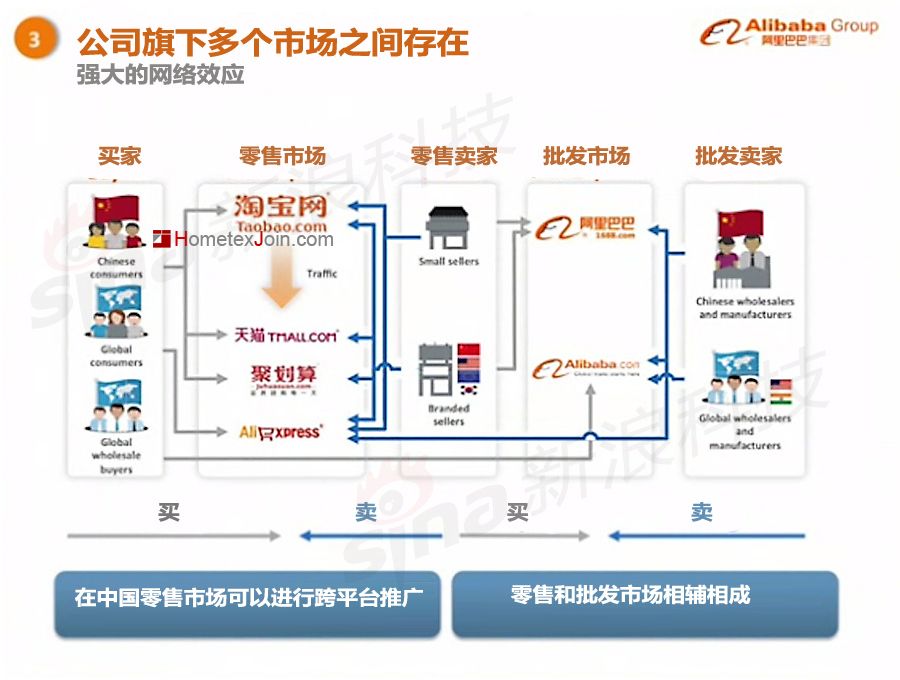阿里巴巴上市路演PPT中文版首曝光(价值2000亿美元)