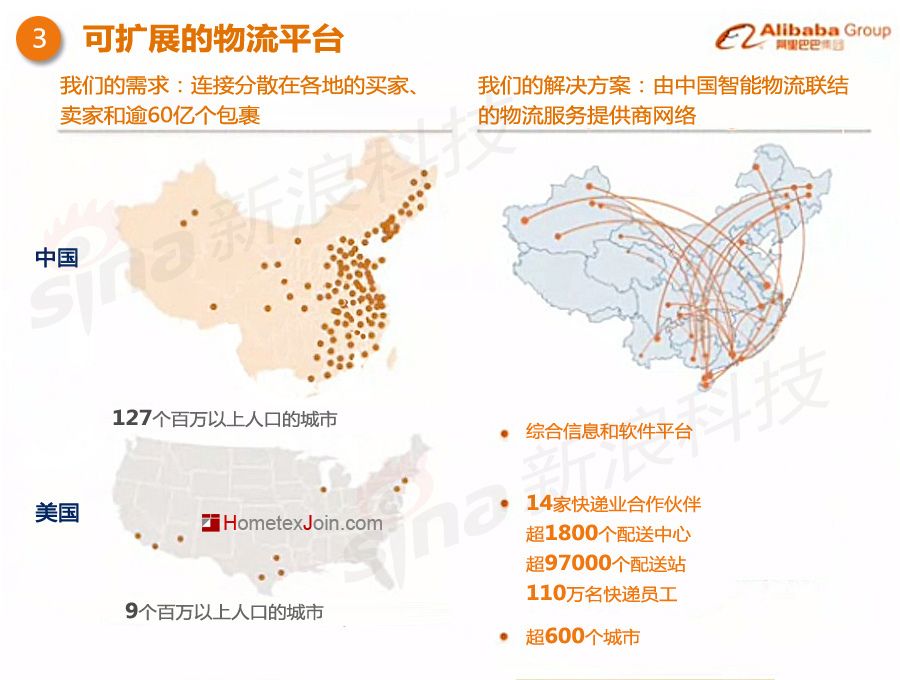 阿里巴巴上市路演PPT中文版首曝光(价值2000亿美元)