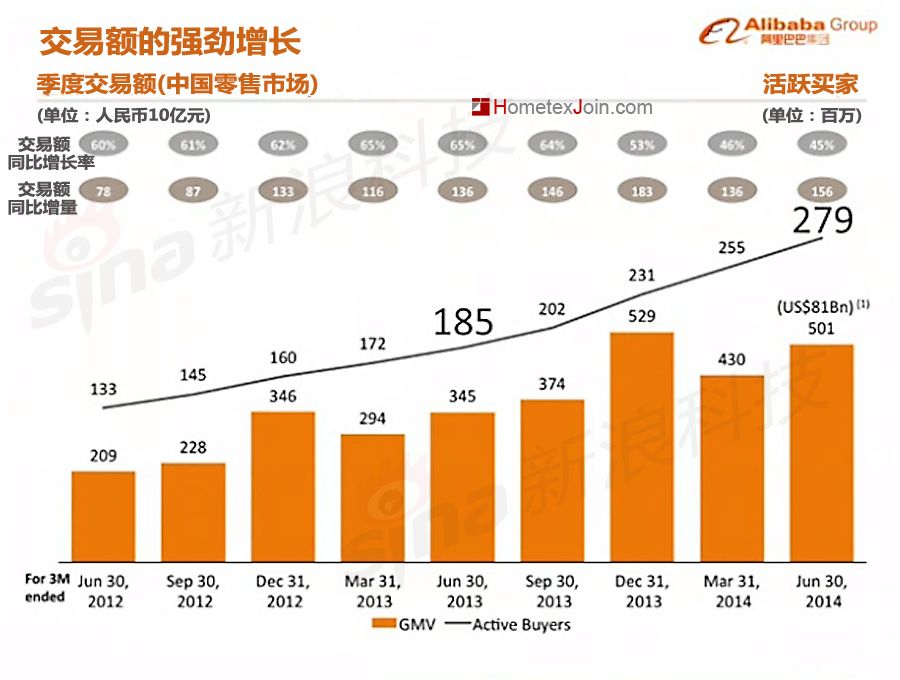 阿里巴巴上市路演PPT中文版首曝光(价值2000亿美元)