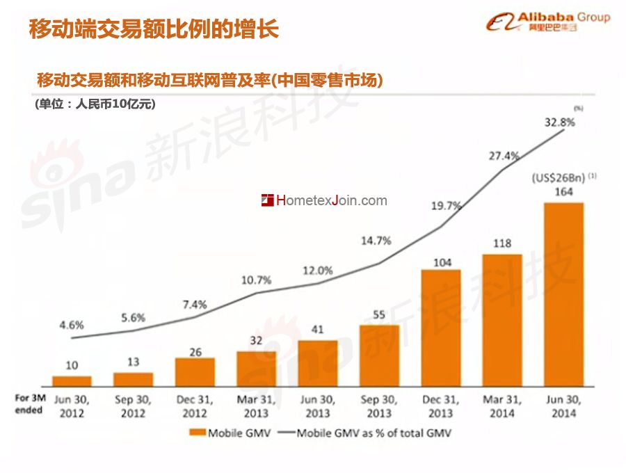 阿里巴巴上市路演PPT中文版首曝光(价值2000亿美元)