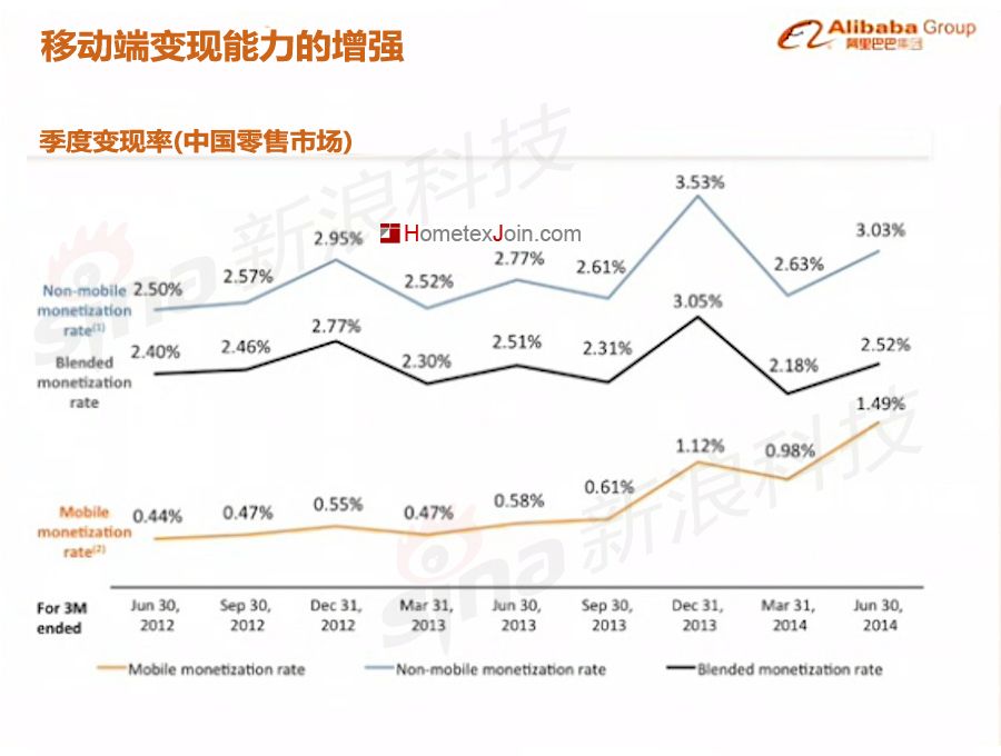 阿里巴巴上市路演PPT中文版首曝光(价值2000亿美元)