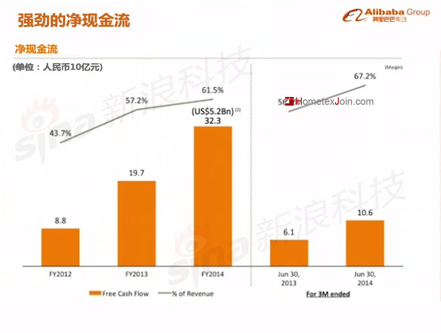 阿里巴巴上市路演PPT中文版首曝光(价值2000亿美元)