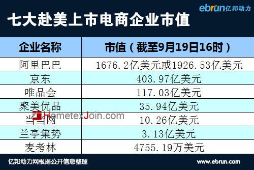 阿里巴巴上市数据全纪录【绝对收藏】