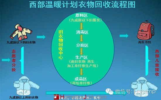 罗莱家纺爱传西部  告诉你捐的衣被都去哪儿了