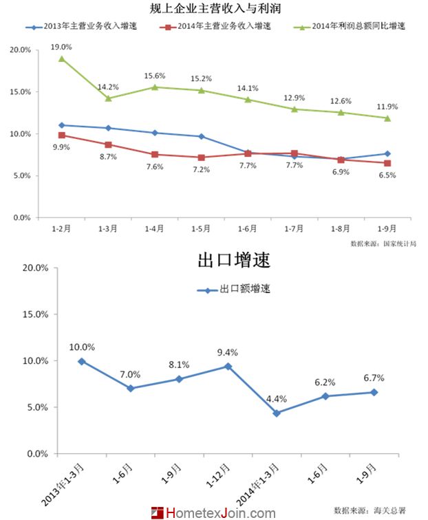 新家纺、新生活，家纺行业迎来了新的时代