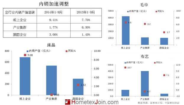 新家纺、新生活，家纺行业迎来了新的时代