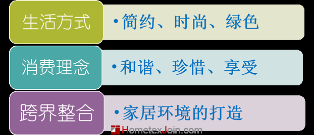 新家纺、新生活，家纺行业迎来了新的时代