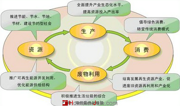 2014家纺行业亮点回放之七：循环经济有突破