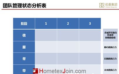 优曼家纺王文钢：讲述创业要做的事