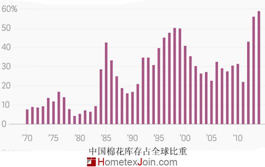 美国指责中国大量使用人造化纤 损害国际棉农利益