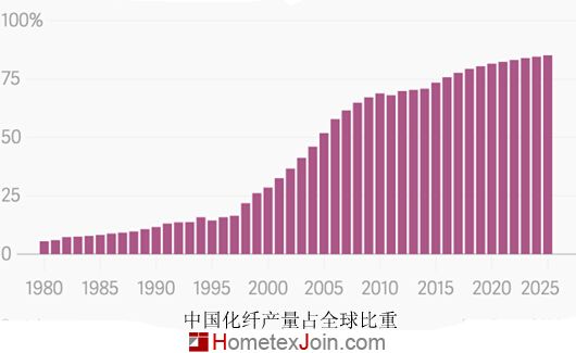 美国指责中国大量使用人造化纤 损害国际棉农利益