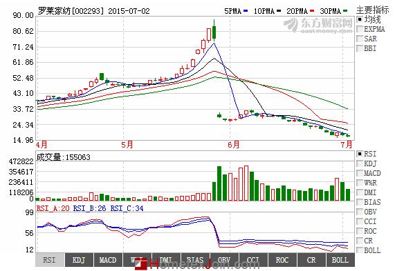 罗莱家纺大股东“减持”完成  自家人接盘