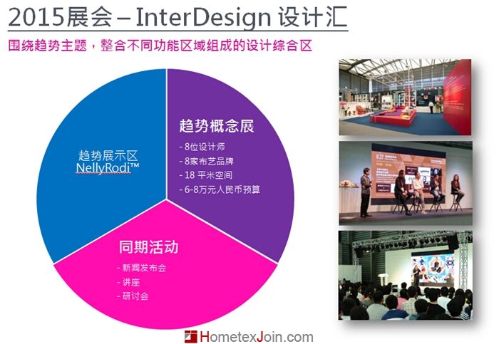 2015中国国际家纺展【趋势概念展】