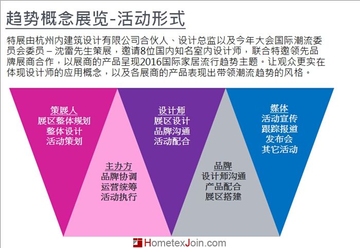 2015中国国际家纺展【趋势概念展】