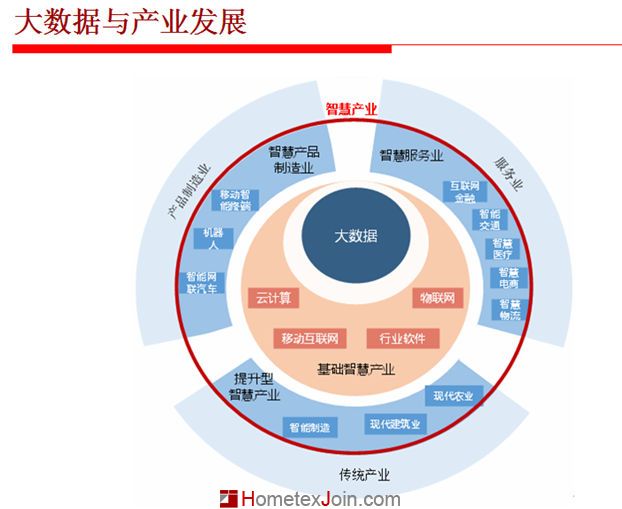 “互联网+” 究竟怎样+家纺?