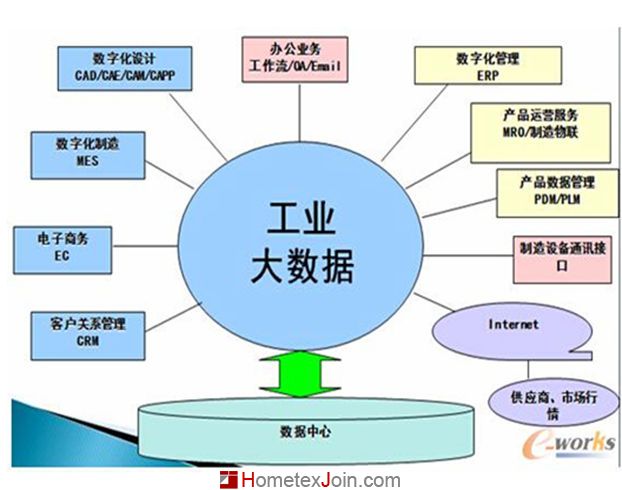 “互联网+” 究竟怎样+家纺?