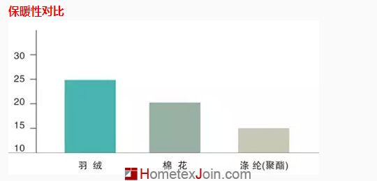 羽绒被知识360度全方位解析