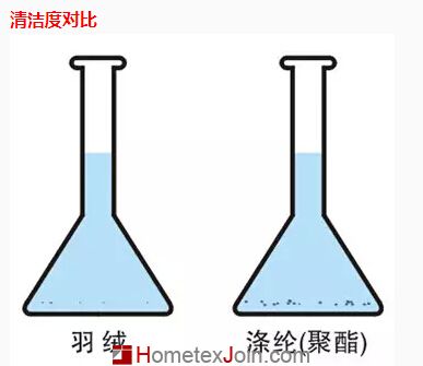 羽绒被知识360度全方位解析