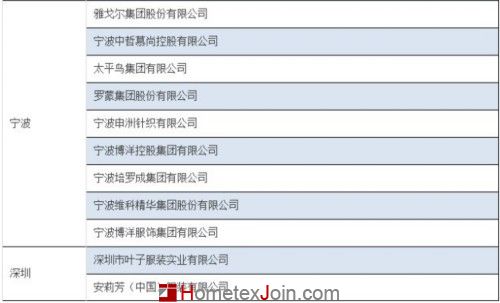 工信部调整服装家纺自主品牌企业 120家重点培育