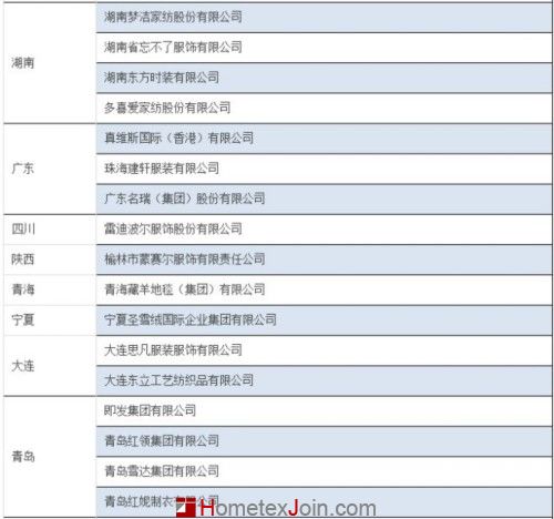 工信部调整服装家纺自主品牌企业 120家重点培育