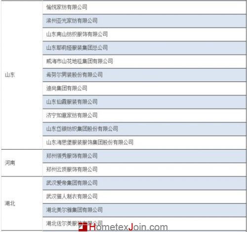 工信部调整服装家纺自主品牌企业 120家重点培育