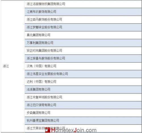 工信部调整服装家纺自主品牌企业 120家重点培育