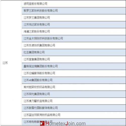 工信部调整服装家纺自主品牌企业 120家重点培育