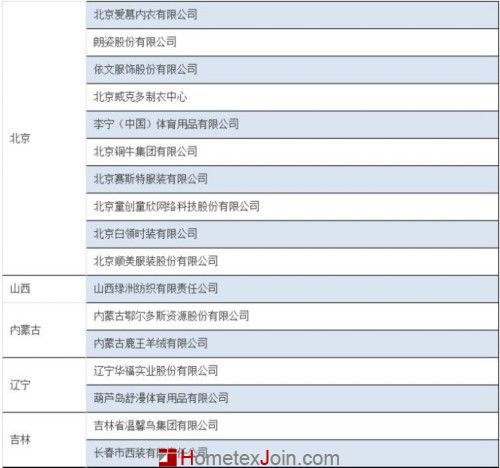 工信部调整服装家纺自主品牌企业 120家重点培育